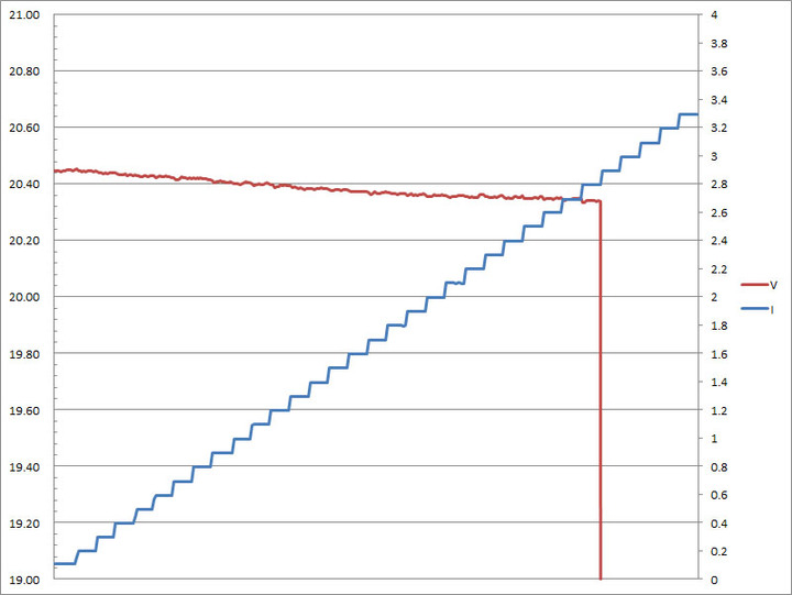 Innfact GaN好快！快充延長線開箱測試