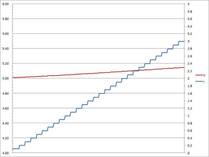 Innfact GaN好快！快充延長線開箱測試