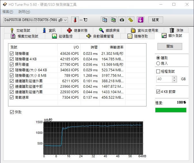[效能評測]DapuStor企業級NVMe SSD - Haishen3