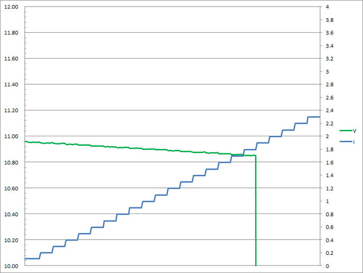 Innfact GaN好快！快充延長線開箱測試