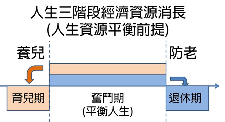 【社評】少子化是假議題?真心想解決就要拿牛肉而不是口水!