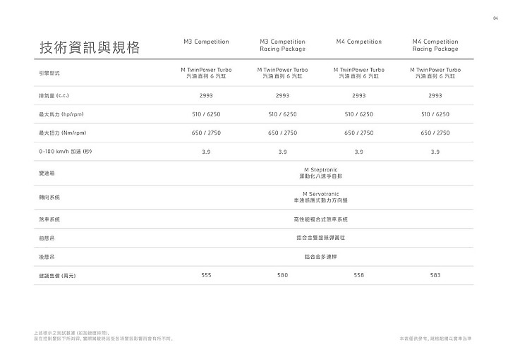 【採訪】BMW M3 / M4 Competition 555、558萬元正式上市,另提供競技化「Racing Package」套件!