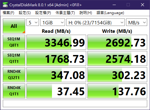 [效能評測]DapuStor企業級NVMe SSD - Haishen3