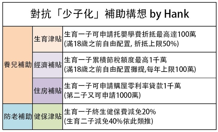【社評】少子化是假議題?真心想解決就要拿牛肉而不是口水!