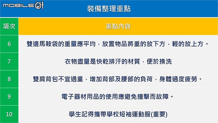 點我看大圖 【五股晉百 再創風采】-新北市五股國小創校百週年花東單車傳愛公益活動全記錄