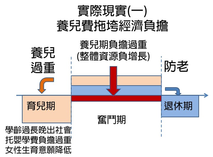 【社評】少子化是假議題?真心想解決就要拿牛肉而不是口水!