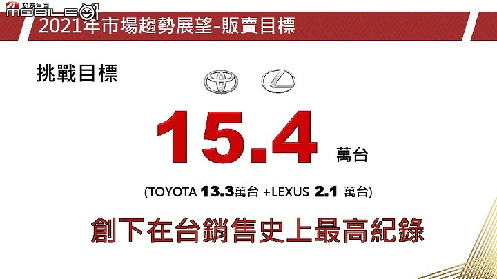 【國內新訊】和泰汽車法說會公布營運重點,大改款GR 86今年第四季報到!