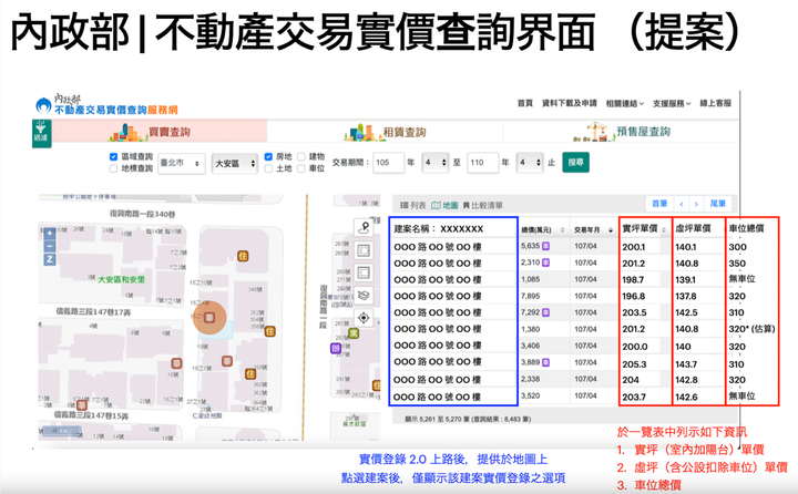 [開放連署] 實價登錄 實坪、虛坪單價 並行揭露