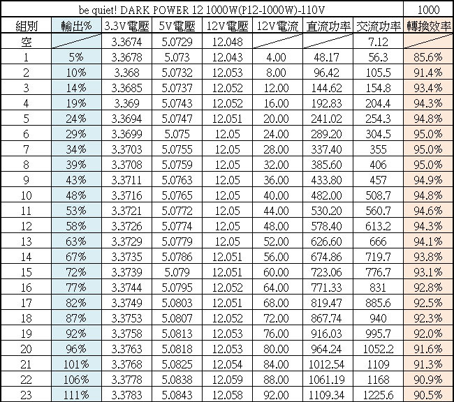 be quiet! DARK POWER 12 1000W鈦金全模組化電源開箱