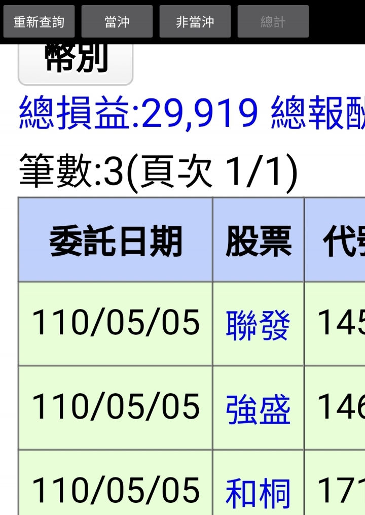 另類存股邁向第六年了! 已實現+492萬