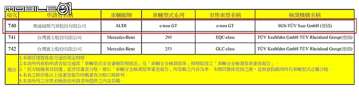 【國內新訊】Audi e-tron GT現身車安網合格名單,官方網站搶曝預售計畫!