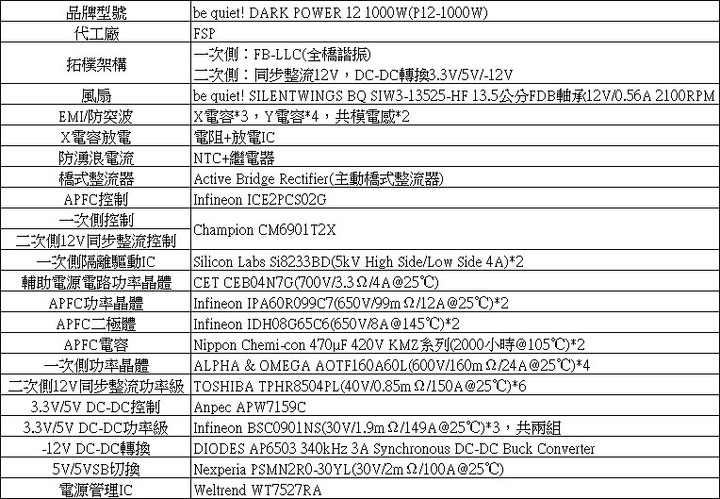 be quiet! DARK POWER 12 1000W鈦金全模組化電源開箱