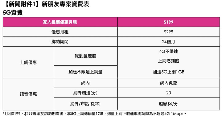 台灣之星推出七項防疫專案 一個月免費吃到飽、孩子門號0月租上網