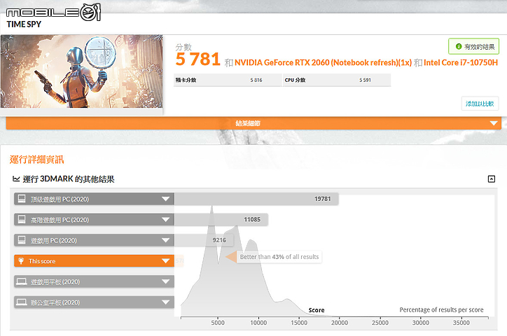 Acer Nitro 5 2021 測試報告｜效能小幅增強 超值電競之選！