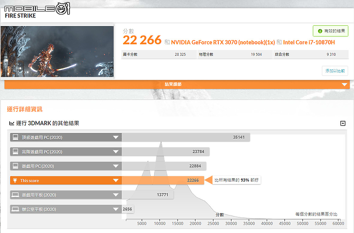MSI GP76 Leopard 電競筆電 低調龍魂隱藏不住強大效能