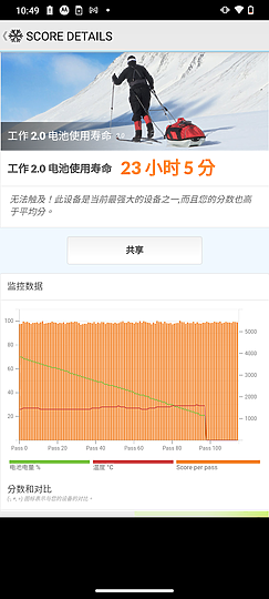 Motorola g10 / g30體驗 主攻大電量的平價新選