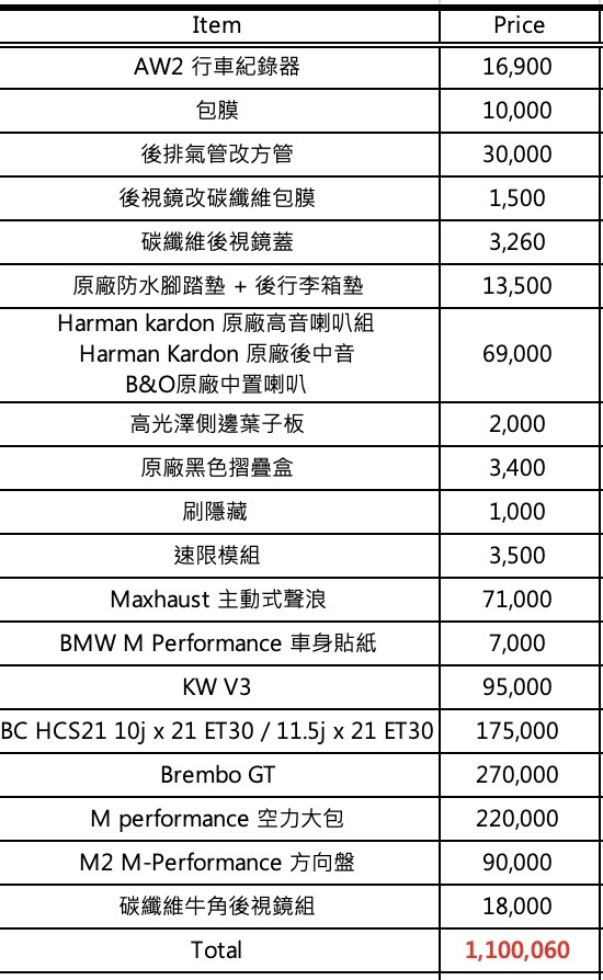 [心得] BMW好養嗎?
