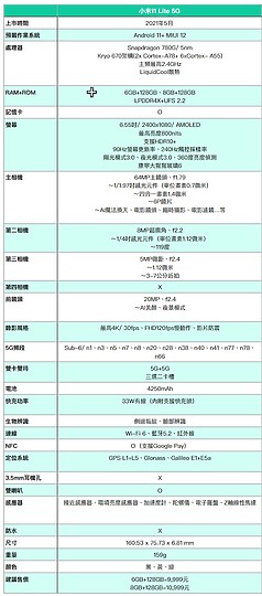 小米11 Lite 5G上市:外型跟開價都是又輕又薄 搭載高通5奈米處理器不到萬元