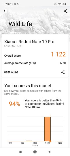 紅米 Note 10 Pro 體驗｜億萬畫素走進平價戰區