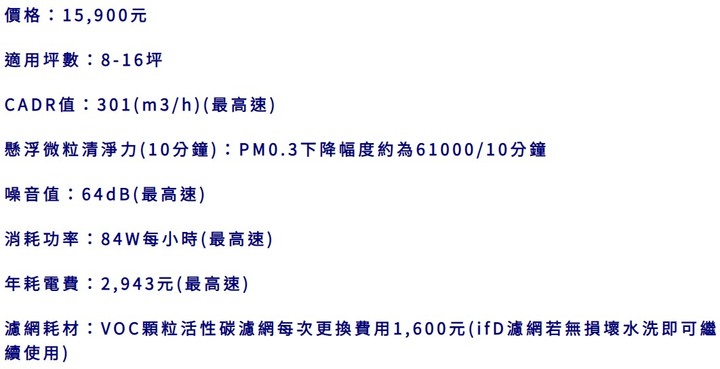 點我看大圖 水洗重生真能取代傳統HEPA濾網?《德國百靈Braun》【Sensor Air主動式空氣清淨機】