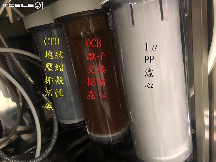 [請益]人性是善變又想嘗鮮,想改直輸式RO膜600G,有辦法嗎?