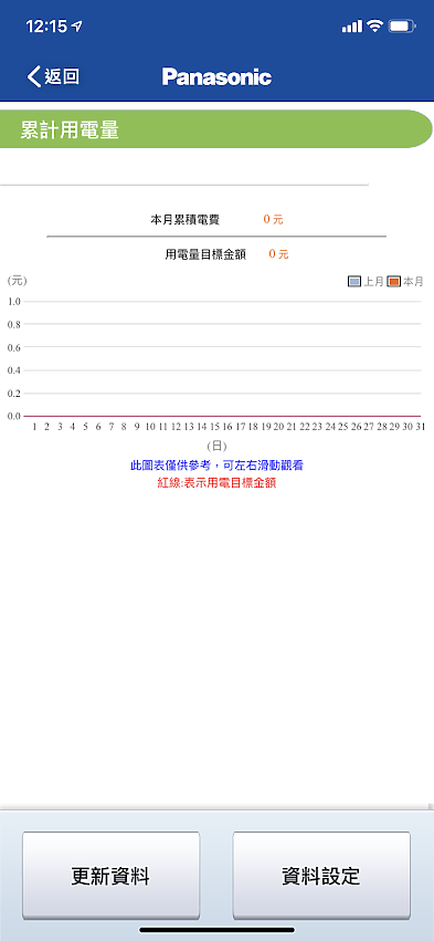 Panasonic RX頂級旗艦-分離式冷暖空調/冷氣-集省電、健康、智慧於一身!CS-RX50GA2/CU-RX50GHA2