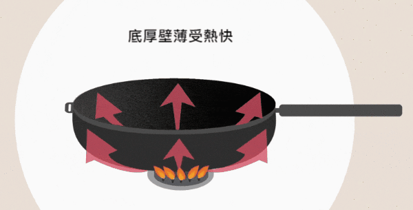 WOKY 恰恰鍋 ：蘆玉雙椒,金瓜米粉炒,茴香煎餅,烹調出洄鄉的恰香美味