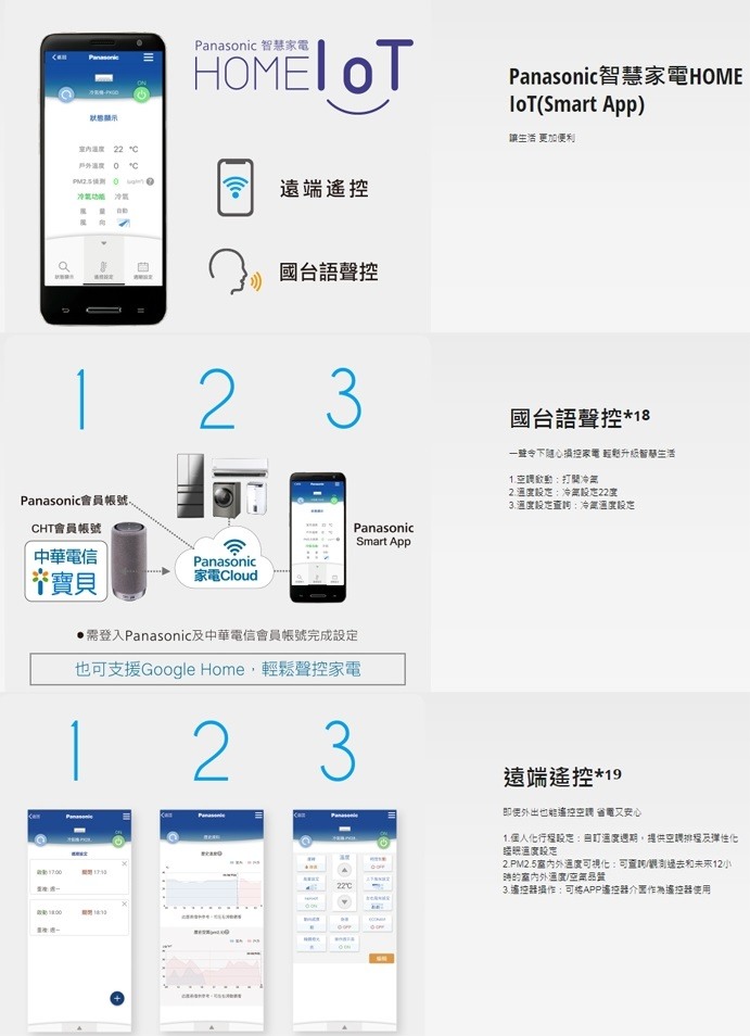 Panasonic RX頂級旗艦-分離式冷暖空調/冷氣-集省電、健康、智慧於一身!CS-RX50GA2/CU-RX50GHA2