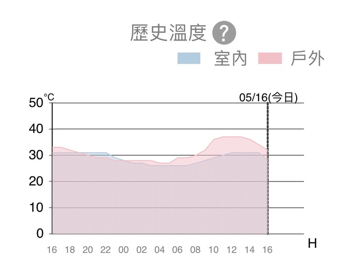 超推薦Panasonic RX頂級旗艦-分離式冷暖空調/冷氣,實在太喜歡涼爽又省電、健康好空氣、功能好智慧…但真的那麼完美?當然要來場硬派考驗!!