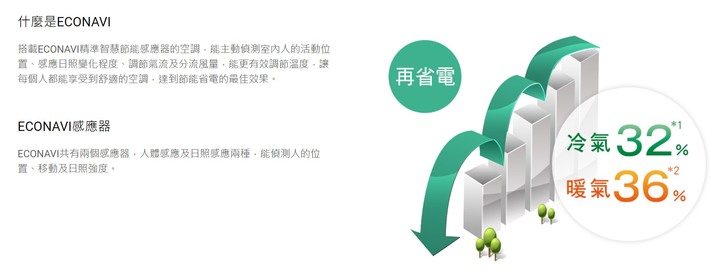 超推薦Panasonic RX頂級旗艦-分離式冷暖空調/冷氣,實在太喜歡涼爽又省電、健康好空氣、功能好智慧…但真的那麼完美?當然要來場硬派考驗!!