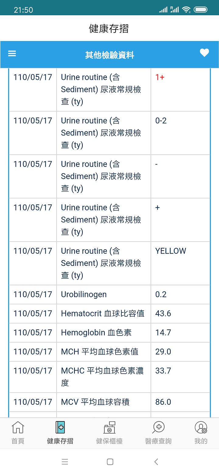 [分享]我的確診第二型糖尿病 改變我的生活作息^^