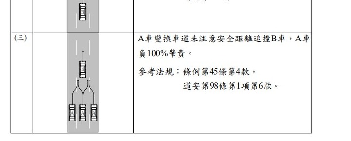 請協助確認車禍責任 謝謝