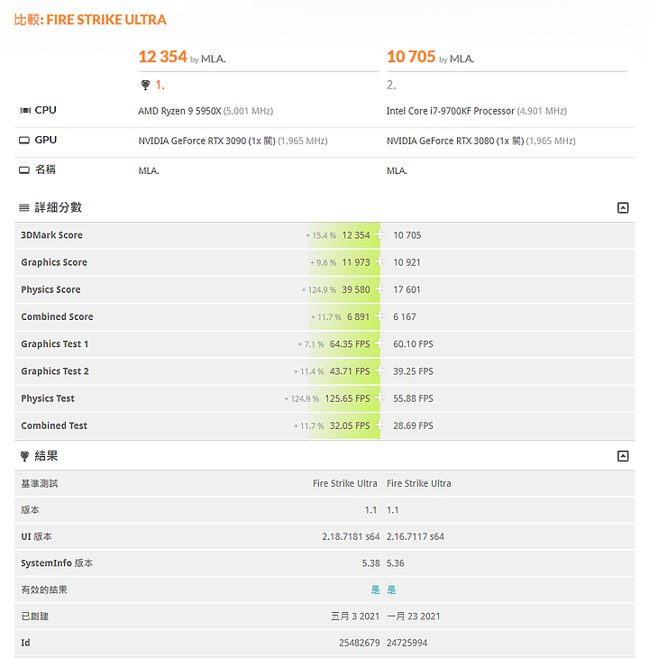 點我看大圖 「5950X/RTX3090/ATX Open Case」 - 組裝留念紀錄文。