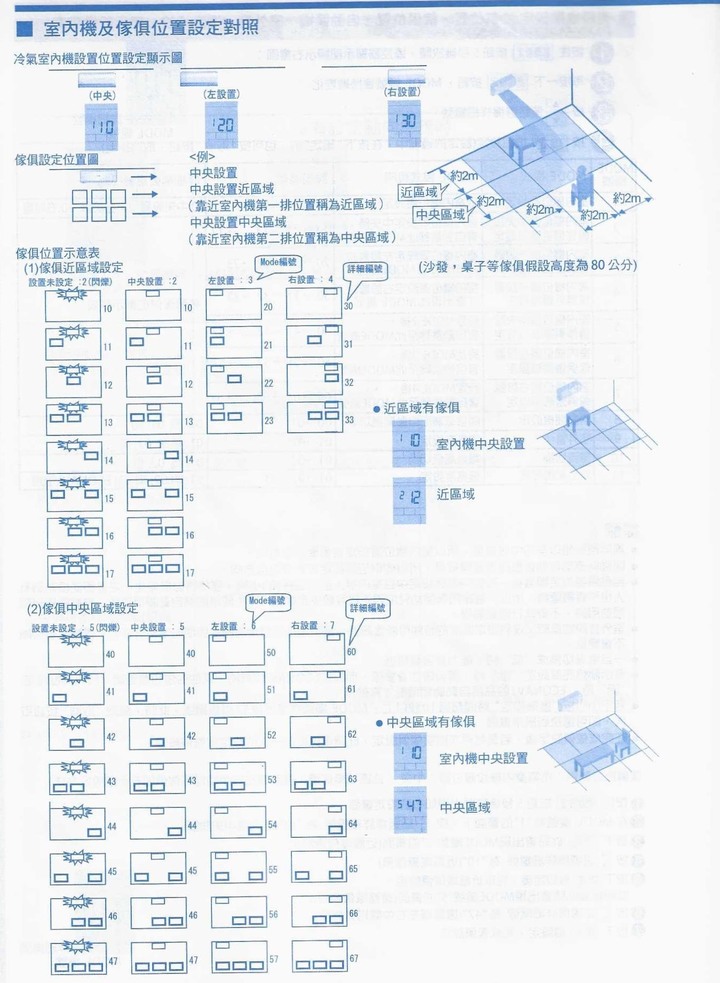 「Panasonic RX頂級旗艦-分離式冷暖空調/冷氣」三個夢想一次滿足，「省電、健康、智慧」我全都要!!