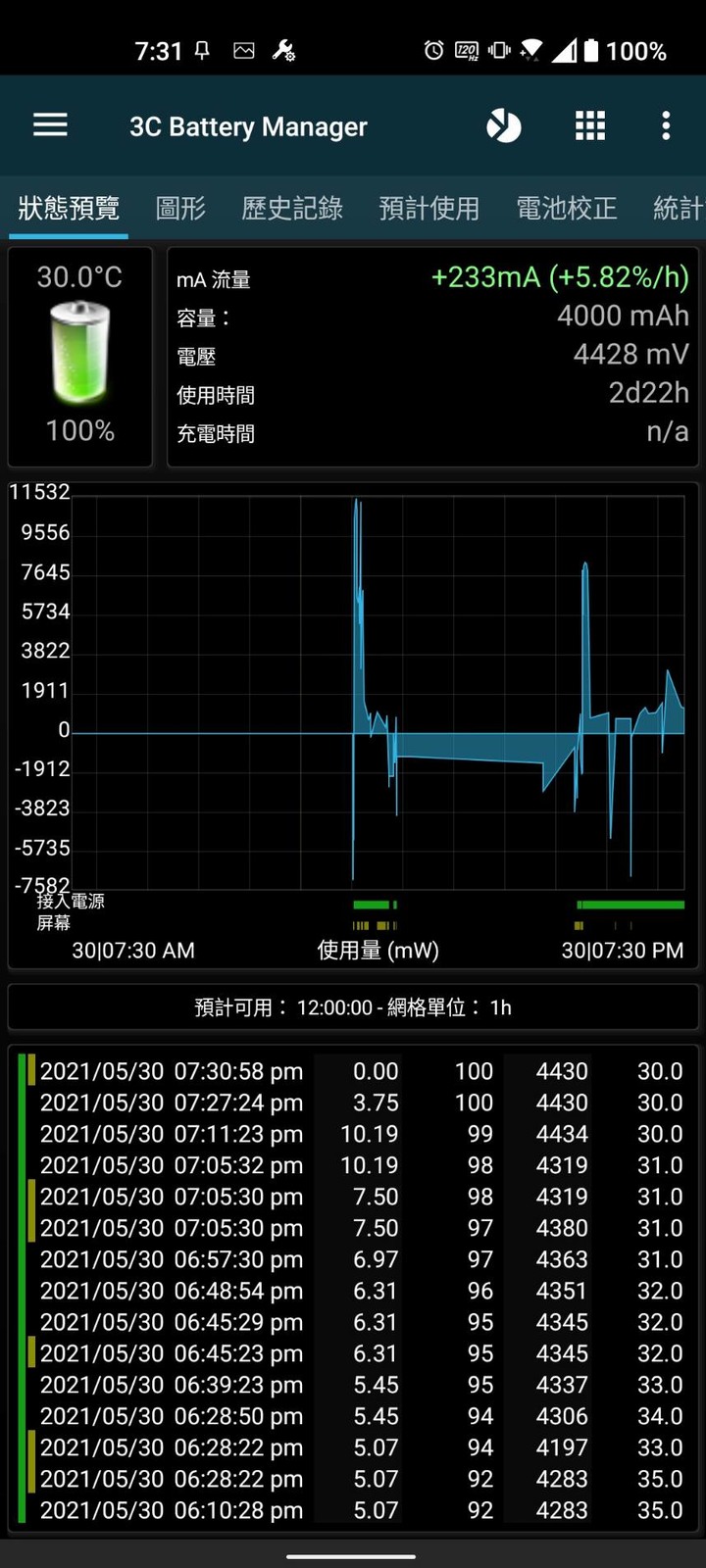 ZenFone 8充電很慢？附上充電紀錄，看來凶多吉少了