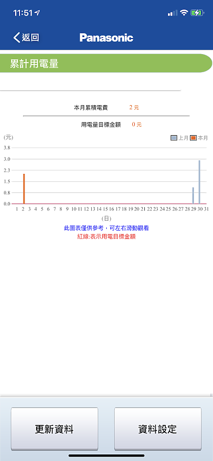 Panasonic RX頂級旗艦-分離式冷暖空調/冷氣-集省電、健康、智慧於一身!CS-RX50GA2/CU-RX50GHA2