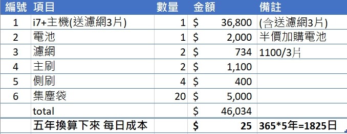 誰再說掃地機耗電我就跟他拚了