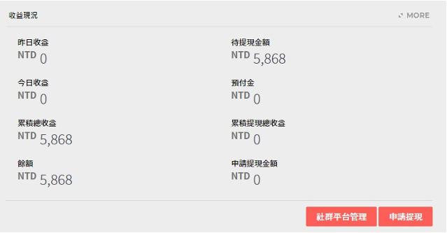 轉型部落客的分享