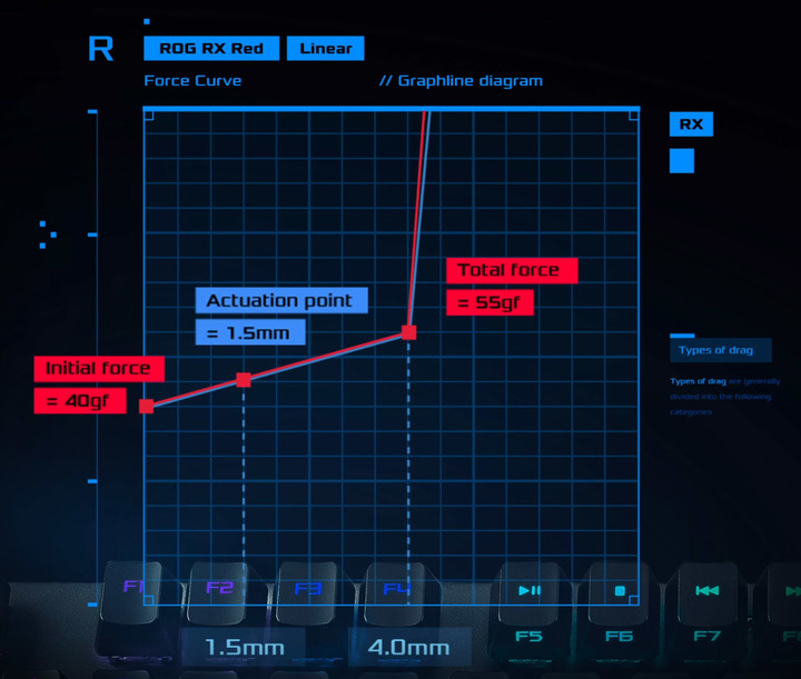 【小宅開箱】ASUS ROG Strix Scope RX 光學機械電競鍵盤開箱，極致的按鍵手感及防水防塵設計打造耐用