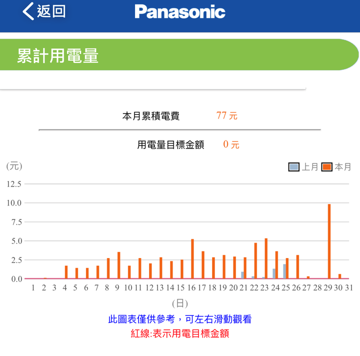 超推薦Panasonic RX頂級旗艦-分離式冷暖空調/冷氣,實在太喜歡涼爽又省電、健康好空氣、功能好智慧…但真的那麼完美?當然要來場硬派考驗!!