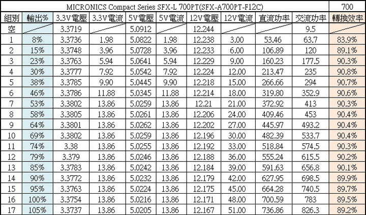 MICRONICS SFX-L 700PT 700W白金全模組化電源開箱