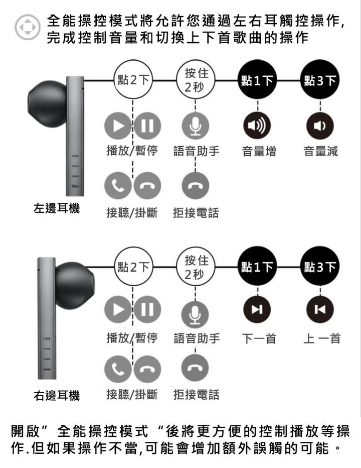 [不務正業護理師開箱]FiiL 斐耳 CC2 真無線藍牙耳機～德國設計♥超高顏值～