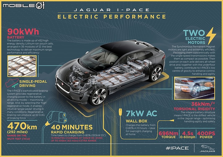 Jaguar 新年式 I-Pace EV400 S 試駕｜以單一車型應戰，科技層面再升級！