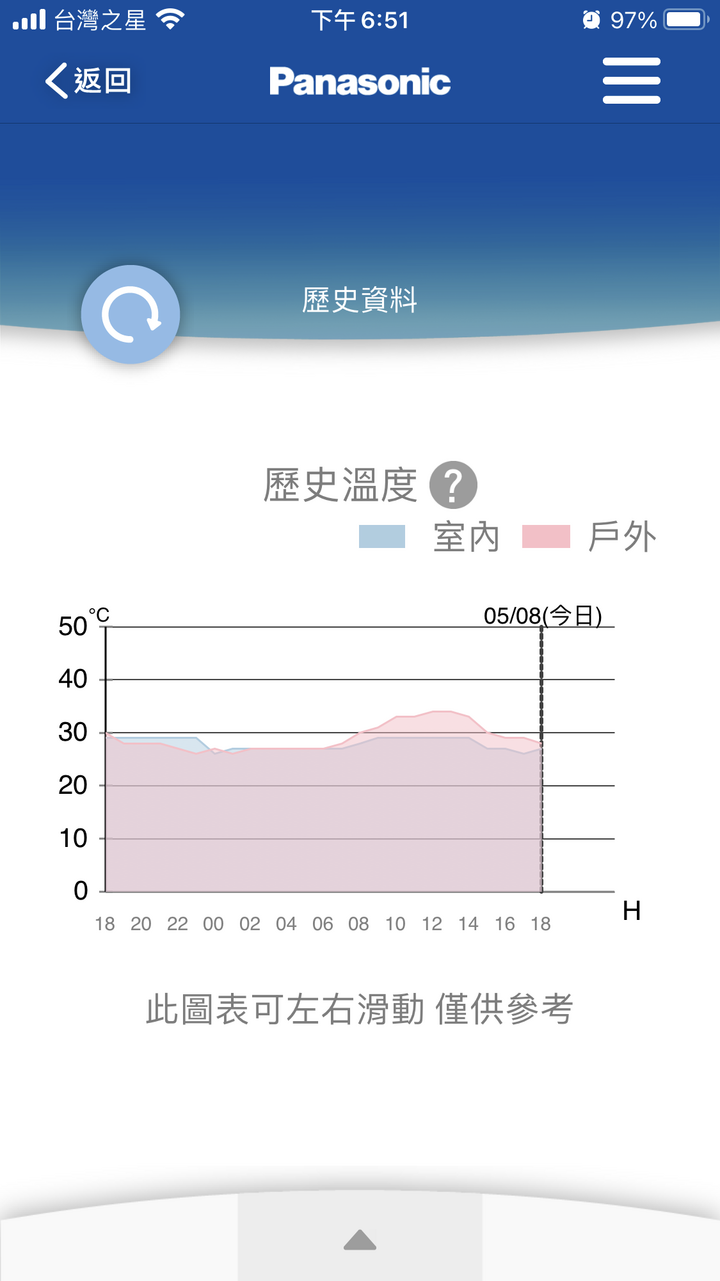 「Panasonic RX頂級旗艦-分離式冷暖空調/冷氣」三個夢想一次滿足，「省電、健康、智慧」我全都要!!
