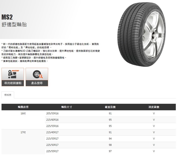 「參加MAXXIS MS2試胎活動分享」小資族看過來,C/P值超高,值得擁有的好胎