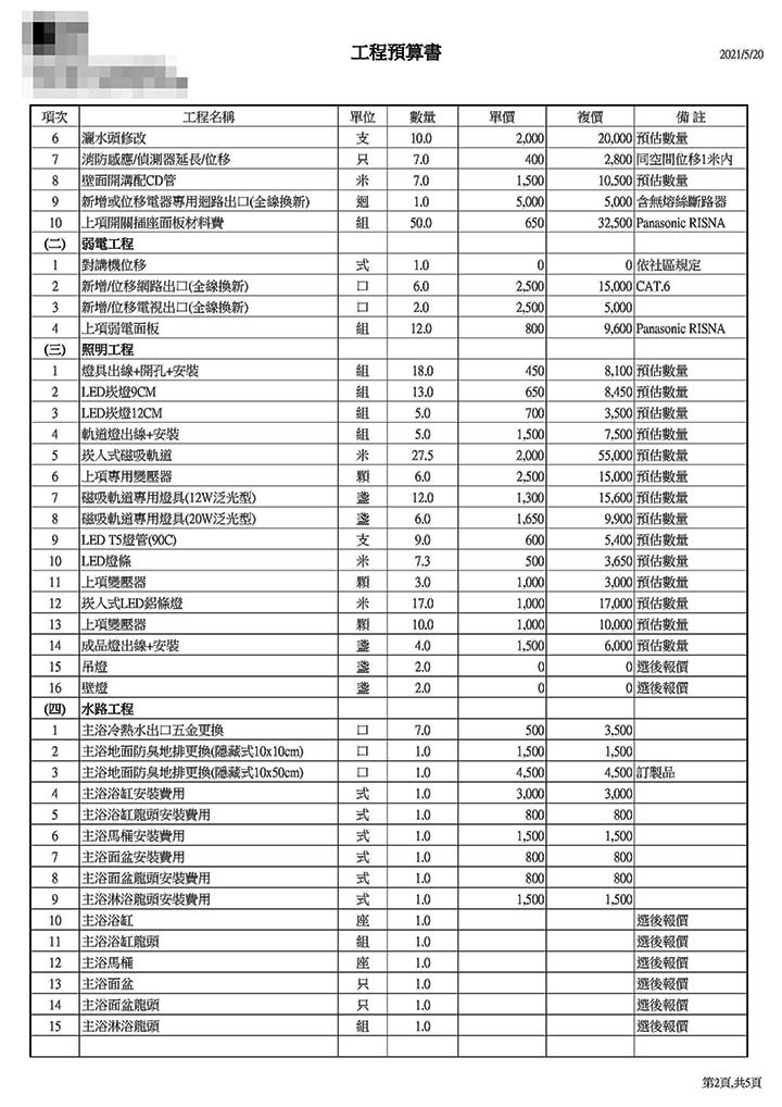 【請益】請問一下，這樣的估價合理嗎？
