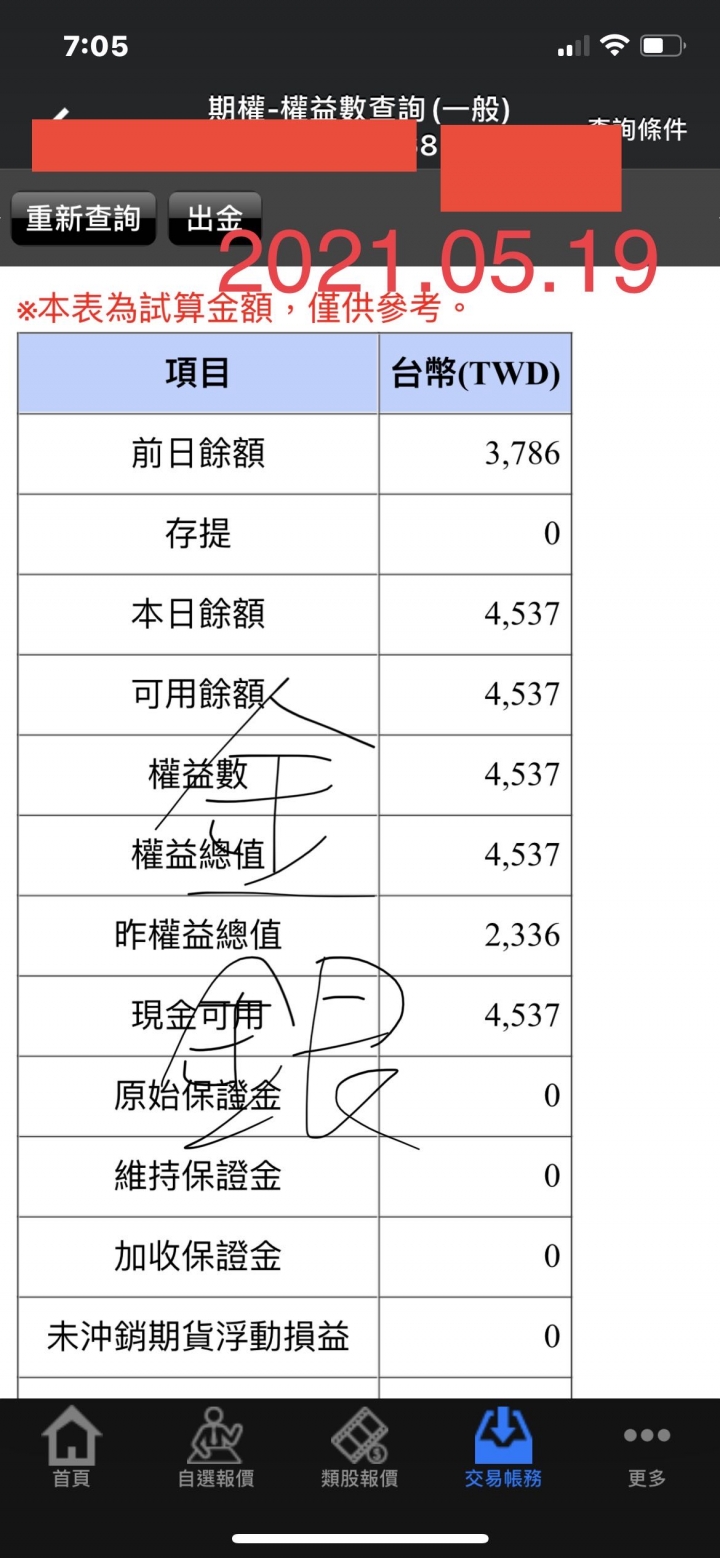 新台幣3000元的操作獲利