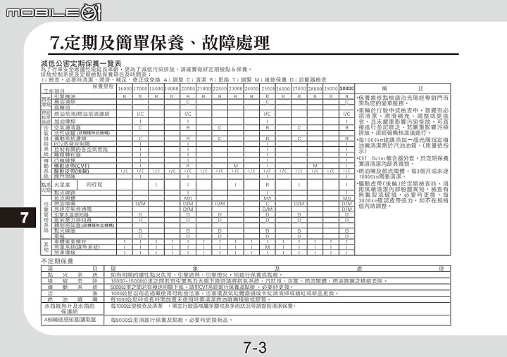 KYMCO KRV 180 機油更換實作｜保養很貴養車難？耗材與維護試算大公開！