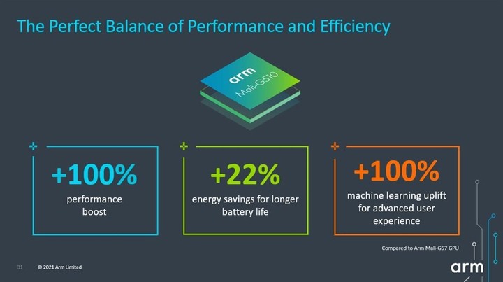 【Computex 2021】Arm 推出新版 Cortex-X2 處理器架構 以最高 8 核心配置強攻效能電腦市場