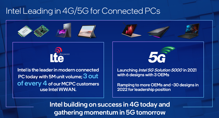 【Computex 2021】Intel 在 TigerLake 家族新增兩款處理器 以最高 5GHz 時脈應對輕薄效能需求